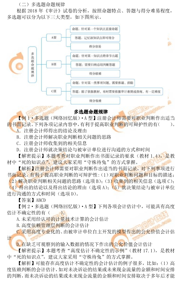 2019年注會《審計(jì)》命題規(guī)律總結(jié)