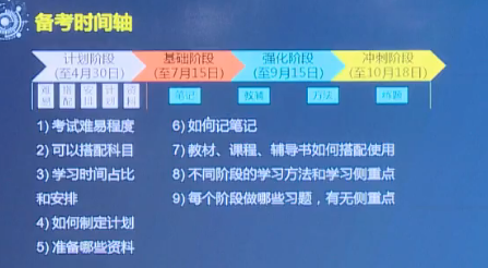 備考時(shí)間軸