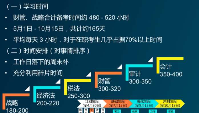 學(xué)習(xí)時(shí)間安排