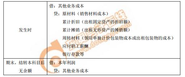 其他業(yè)務成本的賬務處理