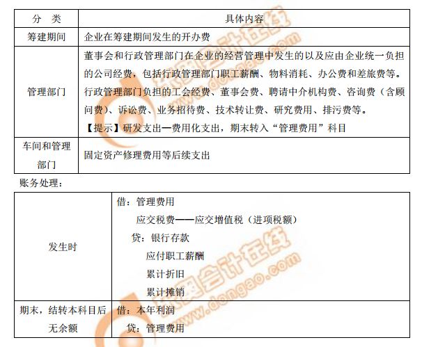 管理費用及其賬務處理
