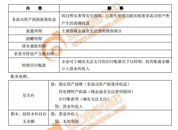 營業(yè)外收入及其賬務處理
