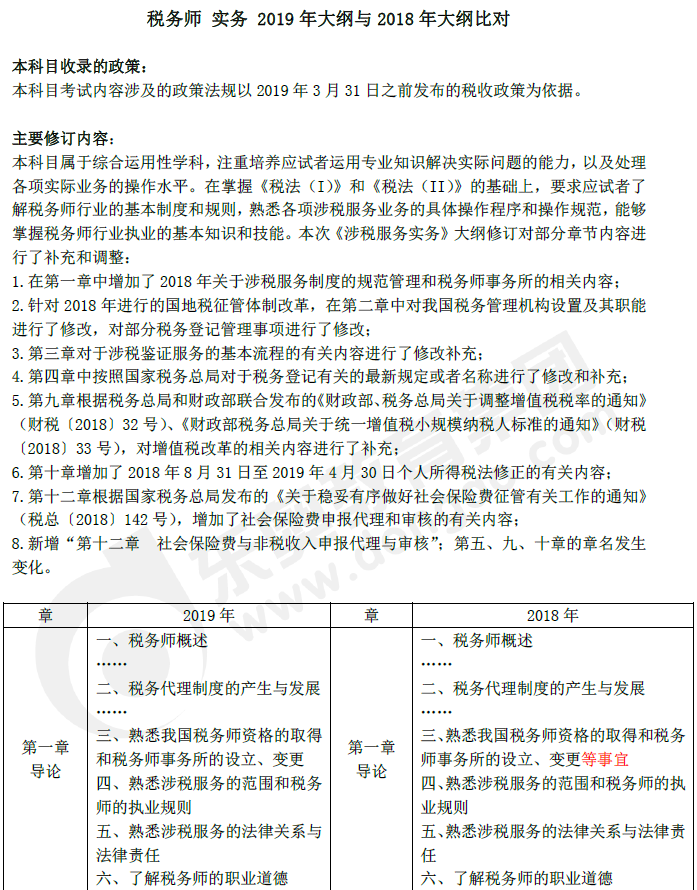2019年稅務(wù)師《涉稅服務(wù)實務(wù)》新舊考試大綱對比