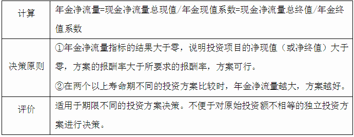 年金凈流量（ANCF）