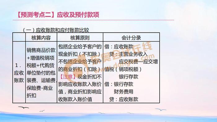 初級會計應(yīng)收及預(yù)付款項