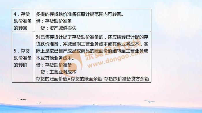 初級會計存貨跌價準(zhǔn)備