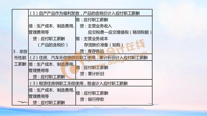 初級會計非貨幣性職工薪酬