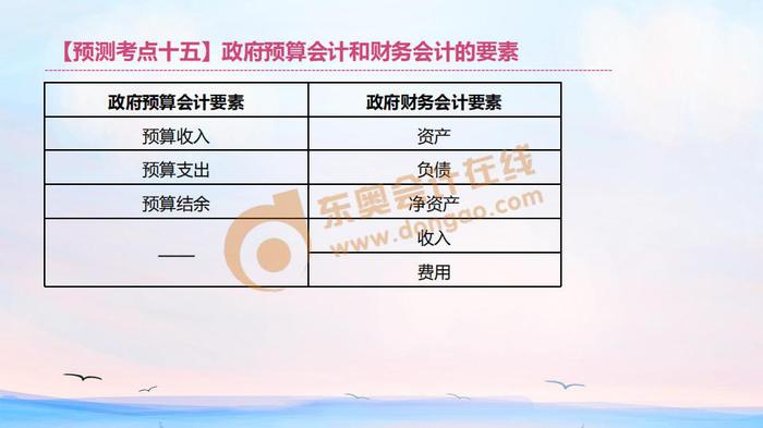 初級會計政府預(yù)算會計和財務(wù)會計的要素