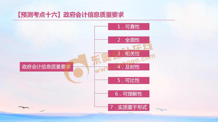 初級會計考點預(yù)測十六