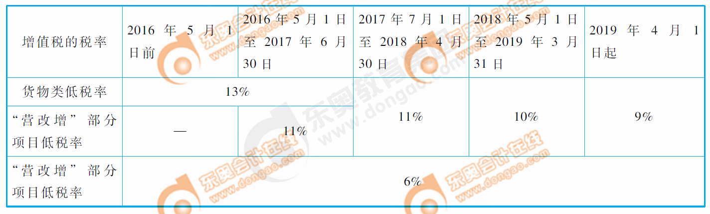 輕1創(chuàng)新點