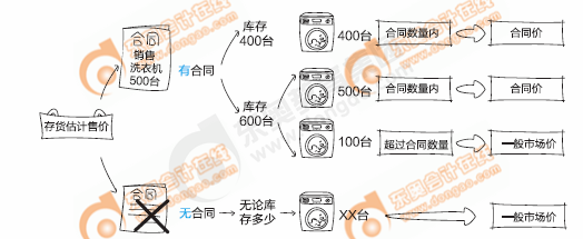 輕1創(chuàng)新點