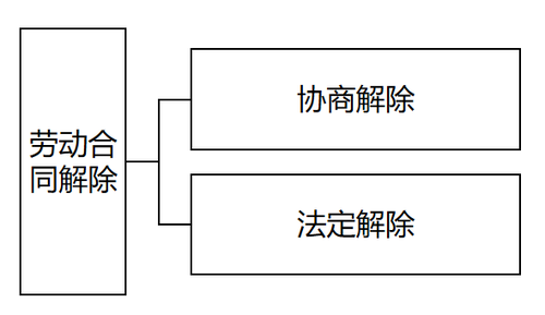 吳越老師：初級會計階段性測試第八章（上）