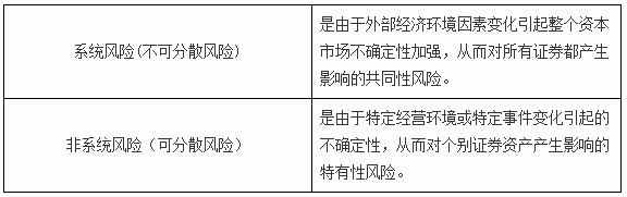 證券投資的風(fēng)險(xiǎn) 證券投資的風(fēng)險(xiǎn)