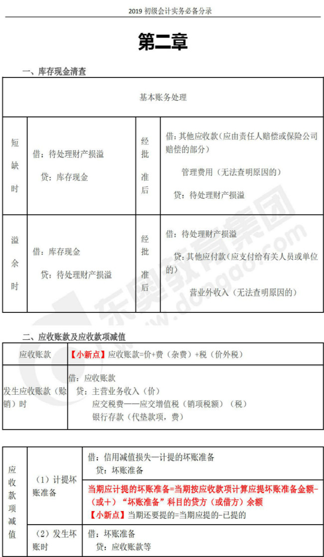 2019年《初級(jí)會(huì)計(jì)實(shí)務(wù)》必備會(huì)計(jì)分錄，記住多拿30分！