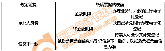 初級(jí)會(huì)計(jì)信息登記與電子化規(guī)定