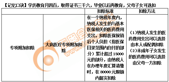 初級(jí)會(huì)計(jì)記憶