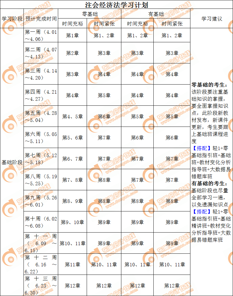 2019注會經(jīng)濟(jì)法基礎(chǔ)階段學(xué)習(xí)計(jì)劃