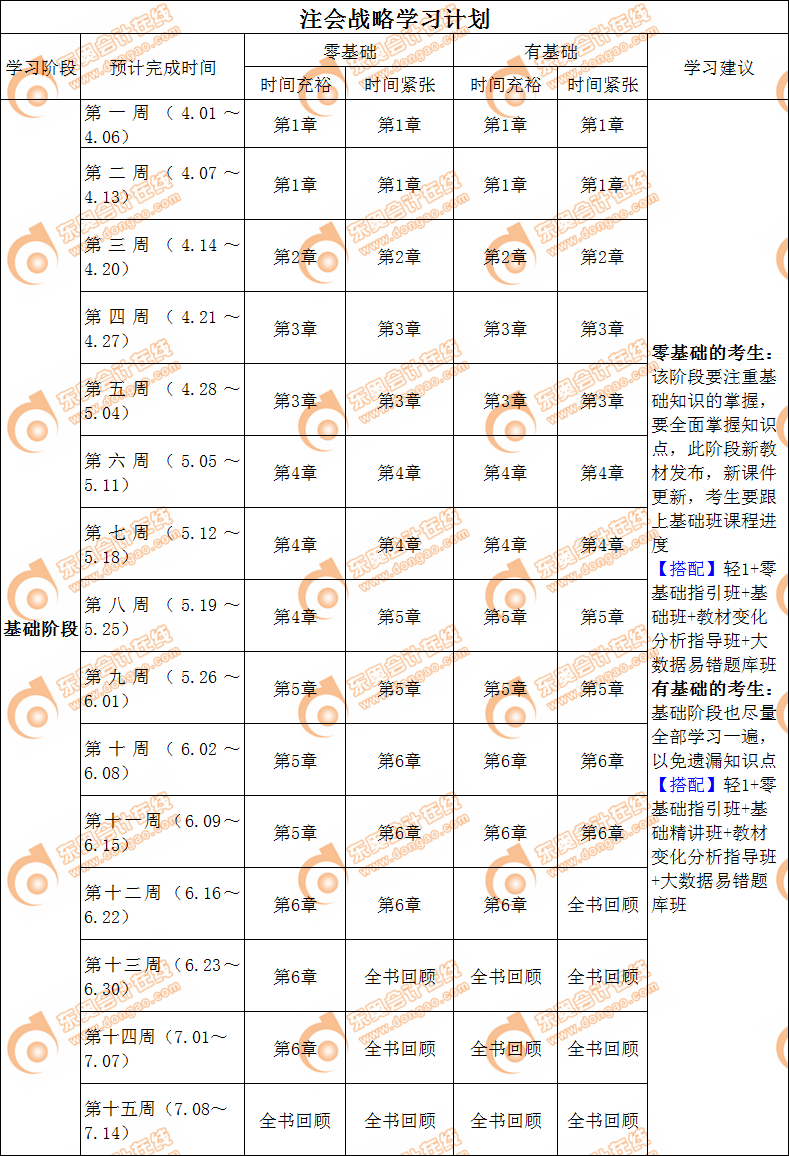 2019注會戰(zhàn)略基礎(chǔ)階段學(xué)習(xí)計(jì)劃