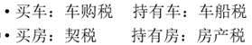 車輛購置稅 車輛購置稅
