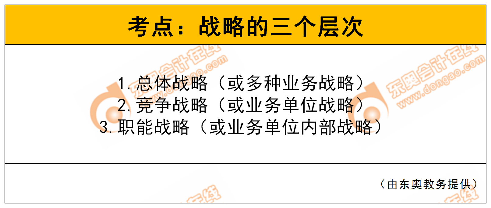 戰(zhàn)略的三個層次