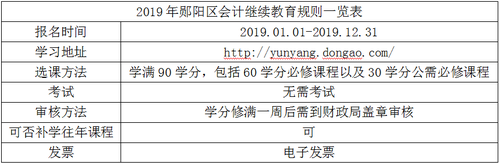 2019年鄖陽(yáng)區(qū)會(huì)計(jì)繼續(xù)教育規(guī)則概述 2019年鄖陽(yáng)區(qū)會(huì)計(jì)繼續(xù)教育規(guī)則概述