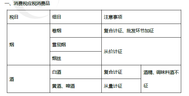 2019年初級會計《經濟法基礎》第四章考前狂背核心點 2019年初級會計《經濟法基礎》第四章考前狂背核心點