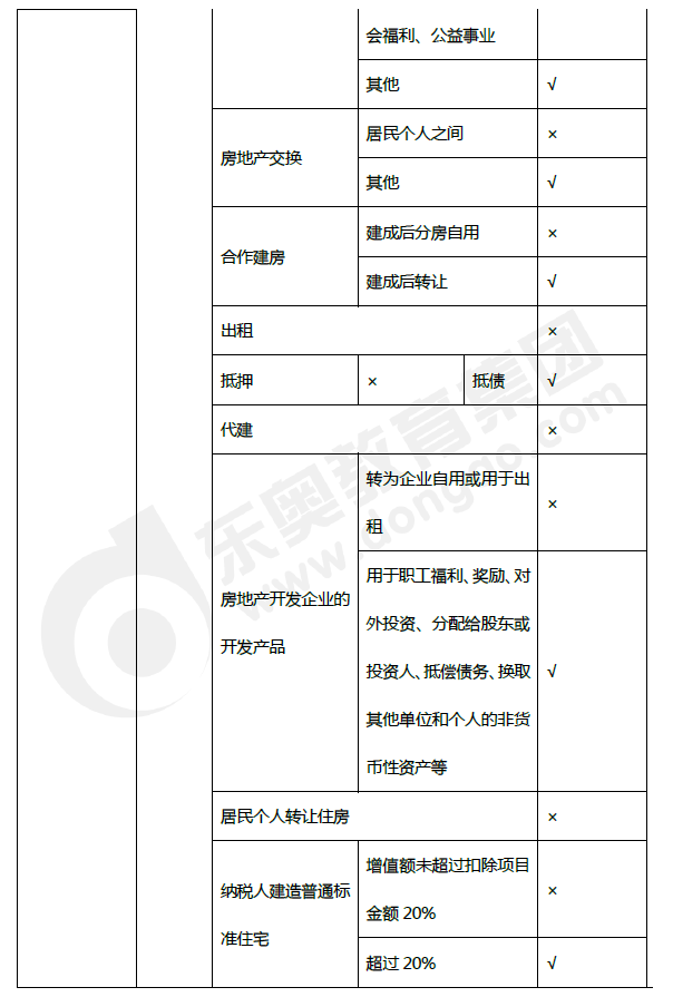 2019年初級會計《經(jīng)濟法基礎(chǔ)》第六章考前狂背核心點
