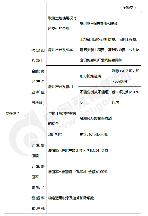 2019年初級會計《經(jīng)濟法基礎(chǔ)》第六章考前狂背核心點