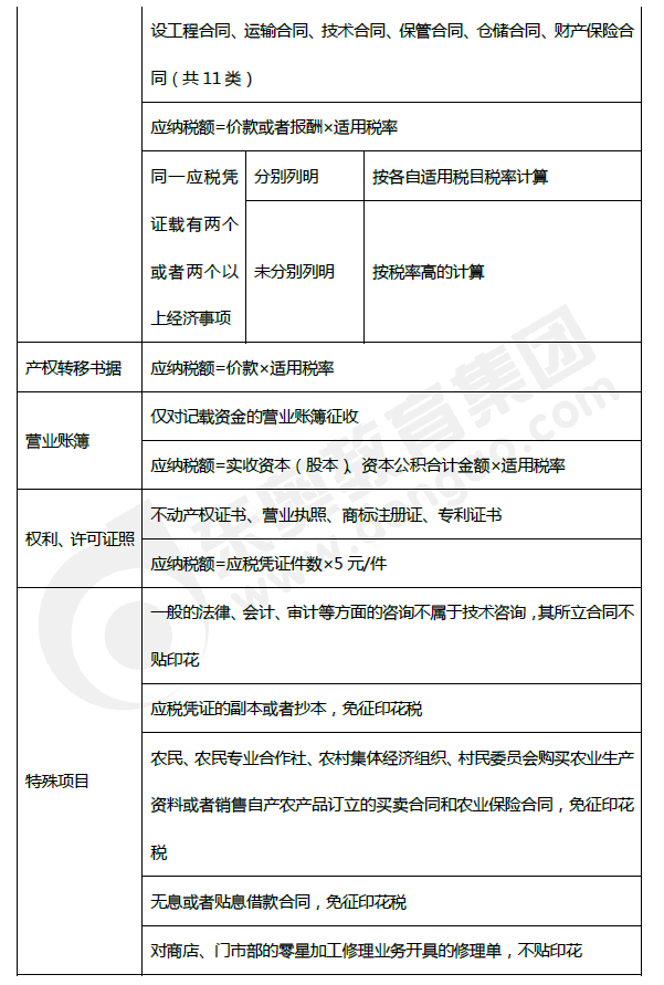 2019年初級會計《經(jīng)濟法基礎(chǔ)》第六章考前狂背核心點