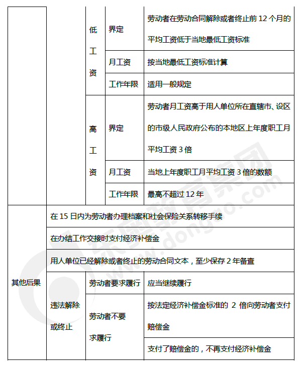 2019年初級會計《經(jīng)濟法基礎(chǔ)》第八章考前狂背核心點