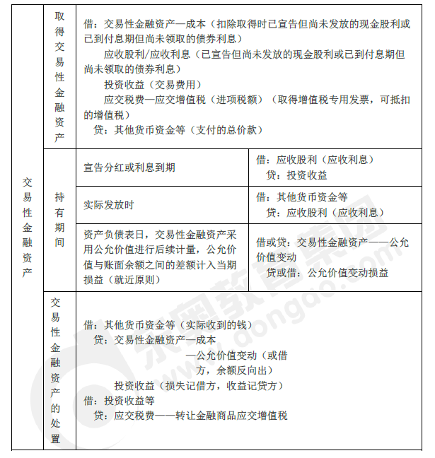 2019年初級會計實務臨考第二章必備分錄,抓緊看! 2019年初級會計實務臨考第二章必備分錄,抓緊看!
