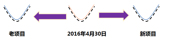 注冊會(huì)計(jì)師稅法