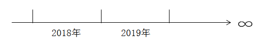 會(huì)計(jì)分期