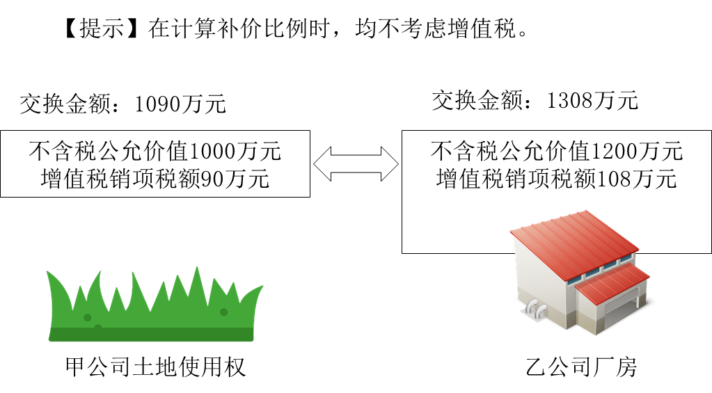 中級會計(jì)實(shí)務(wù)