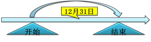 初級(jí)會(huì)計(jì)考試