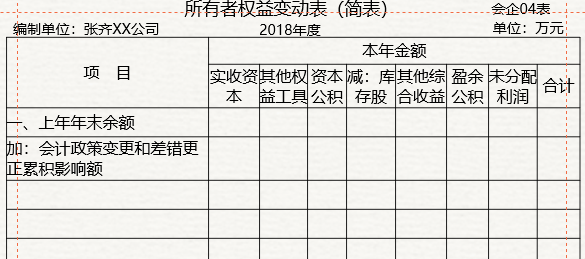 所有者權益變動表