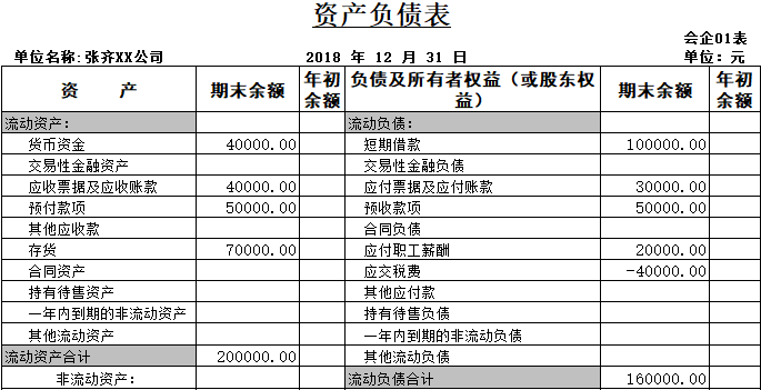 資產(chǎn)負(fù)債表