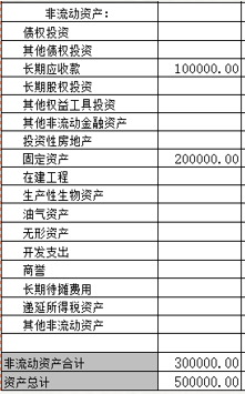資產(chǎn)負(fù)債表續(xù)表