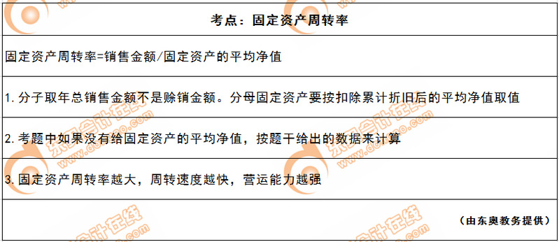 固定資產(chǎn)周轉(zhuǎn)率 固定資產(chǎn)周轉(zhuǎn)率