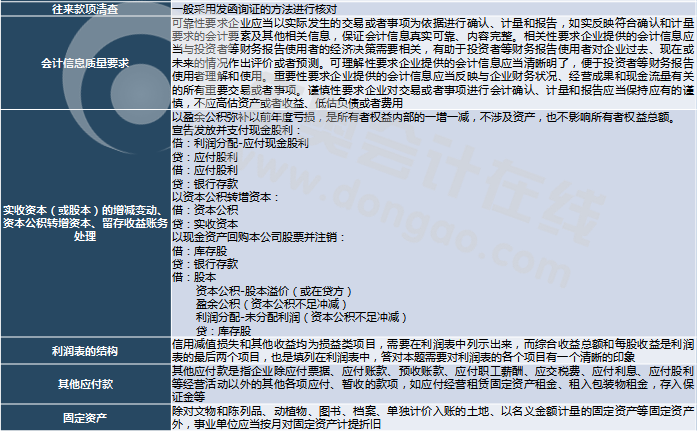 初級會計實(shí)務(wù)秒殺技巧