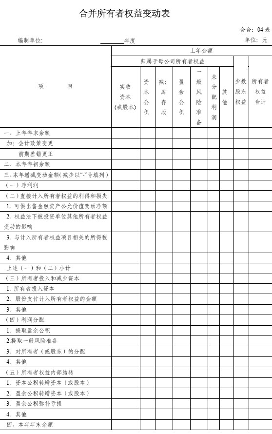合并所有者權(quán)益變動表1