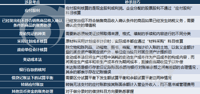 初級會計(jì)實(shí)務(wù)判斷題考點(diǎn)