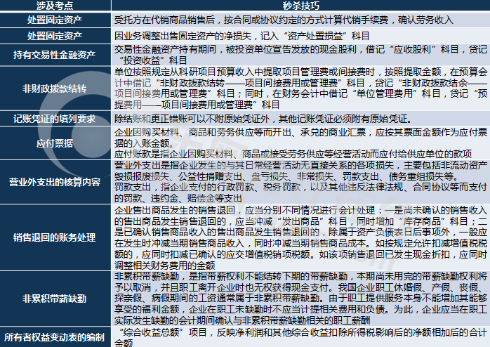 初級會計(jì)實(shí)務(wù)判斷題考點(diǎn)及答題技巧