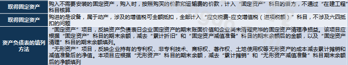 2019初級會計實(shí)務(wù)不定項選擇題考點(diǎn)統(tǒng)計