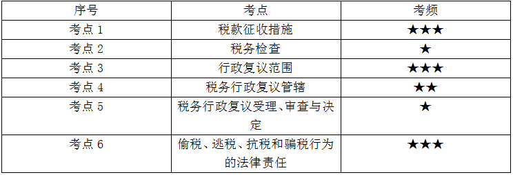 高頻考點(diǎn)匯總