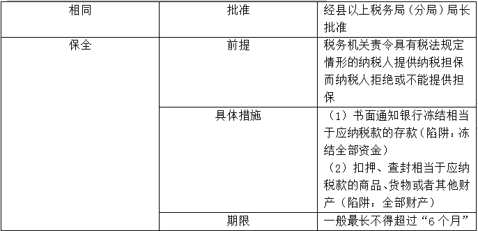 【知識點(diǎn)回顧】稅收保全和稅收強(qiáng)制執(zhí)行措施
