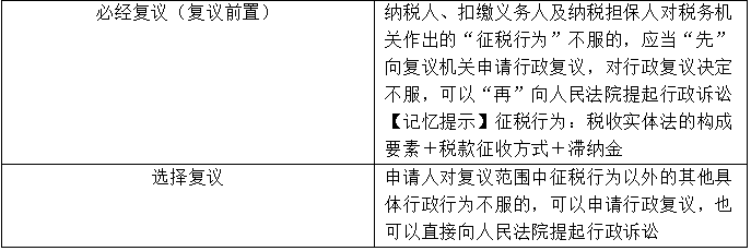 【知識點(diǎn)回顧】稅務(wù)行政復(fù)議范圍+申請