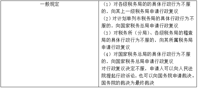 【知識點(diǎn)回顧】稅務(wù)行政復(fù)議管轄