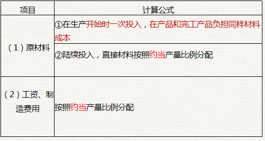 完工程度的計(jì)算