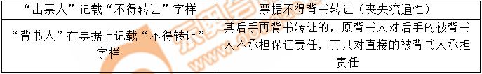 出票人記載“不得轉(zhuǎn)讓”VS背書(shū)人記載“不得轉(zhuǎn)讓”